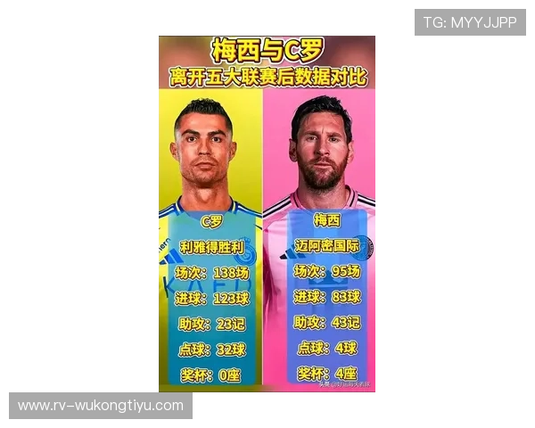 C罗与梅西晚年进攻效率及战术角色对比分析