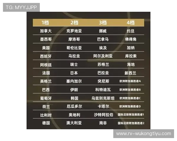2026世界杯48队12个小组赛制如何规定及32强晋级规则是什么