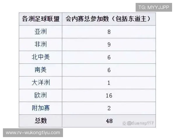 2026世界杯48队12小组赛制规则怎么算