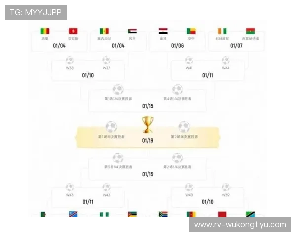 2026世界杯48队赛制有哪些具体变化与晋级规则