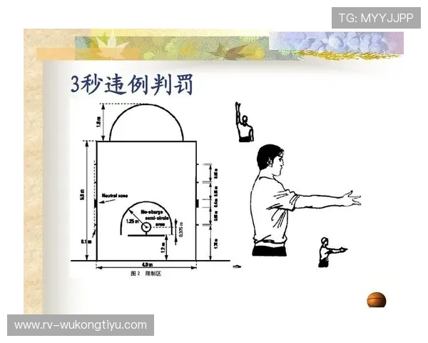 篮球裁判协商判罚流程:何时启动及具体规则解析 篮球裁判协商判罚流程:何时启动及具体规则解析
