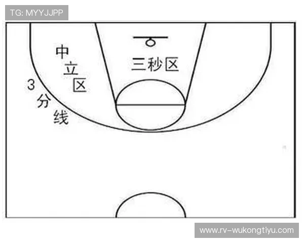 篮球限制区规则详解：违例与犯规判定