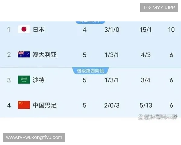 2026世界杯完整版资格条件详解