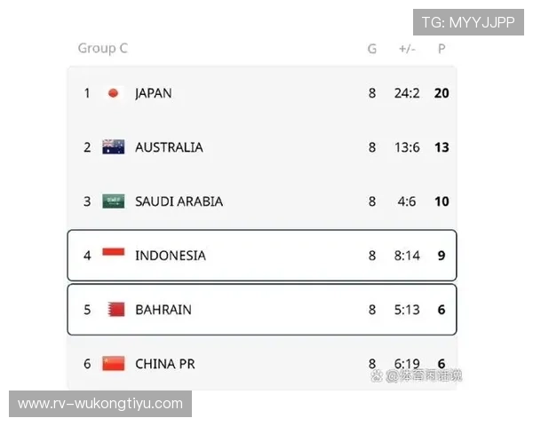 2026世界杯出线概率如何分析 2026世界杯出线概率如何分析