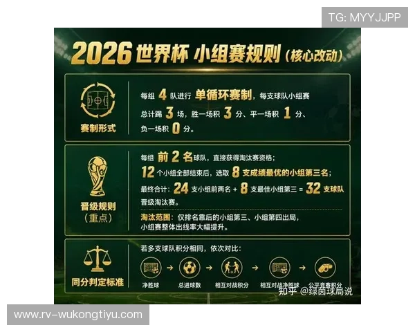 2026世界杯32强赛制有什么特点 2026世界杯32强赛制有什么特点