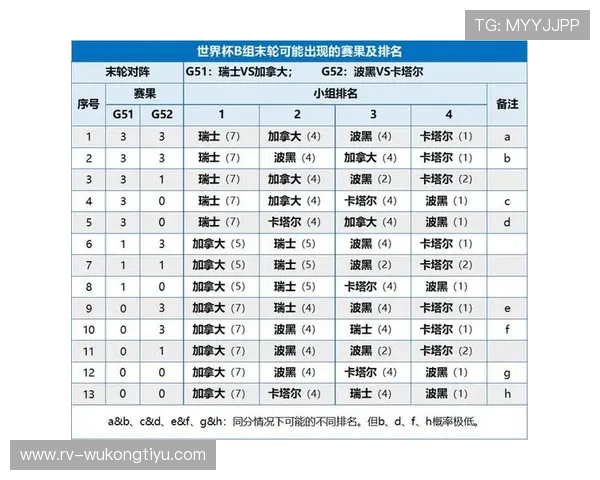 世界杯A组比赛结果汇总：六场关键比分一览