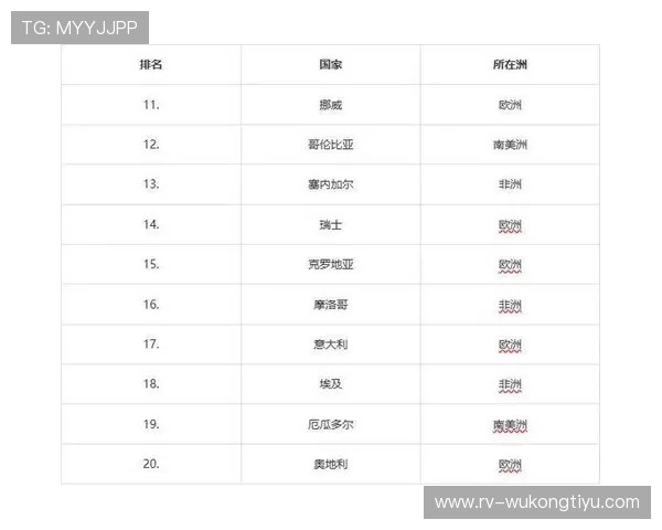 2026世界杯L组积分变化：末轮后排名正式确定