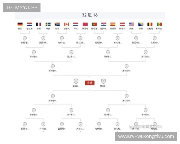 2026世界杯比赛日程整理:从32强到决赛时间安排 2026世界杯比赛日程整理:从32强到决赛时间安排